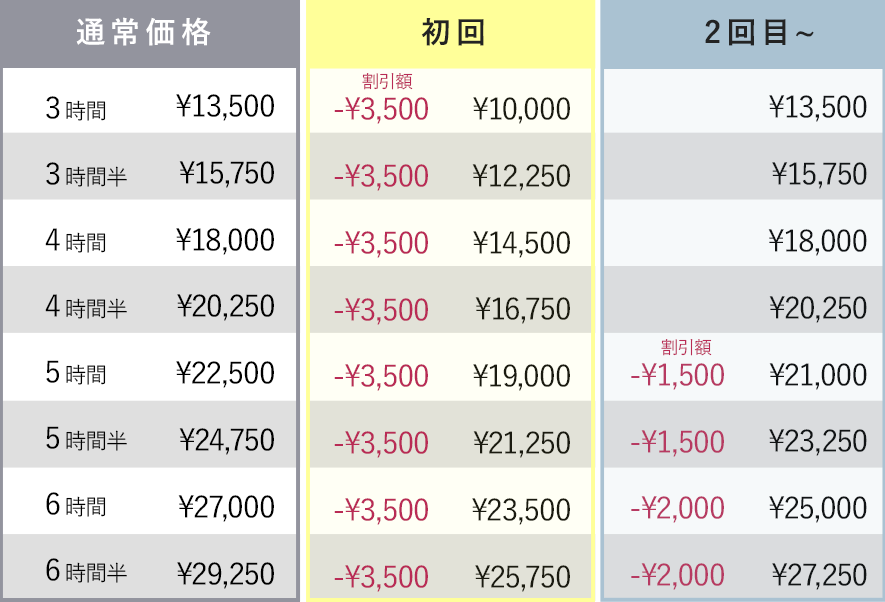 訪問整理収納サービス　整理収納アドバイザー　住宅収納スペシャリスト　料金表　大阪　奈良　京都