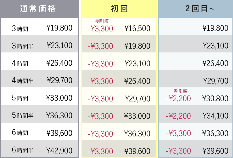 訪問整理収納サービス　整理収納アドバイザー　住宅収納スペシャリスト　料金表　大阪　奈良　京都